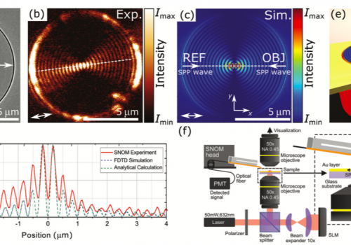 Collaboration of Two Research Groups Brought A New Imaging Technique